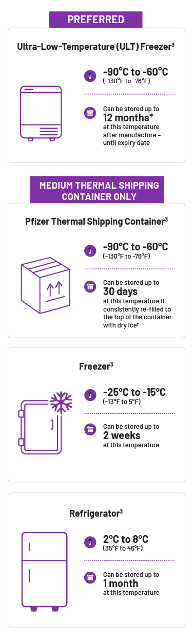 Storage-purple-Dilution